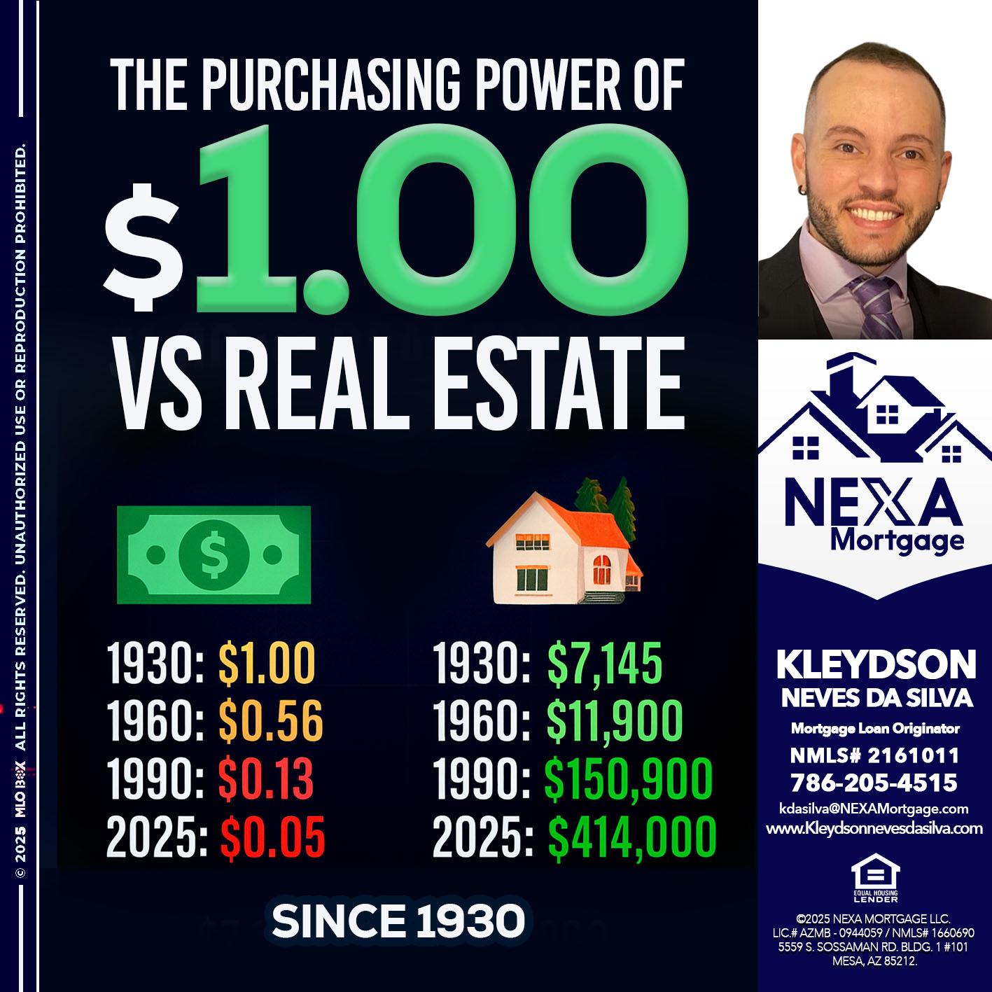 THE PURCHASING - Kleydson Neves Da Silva -Mortgage Loan Originator