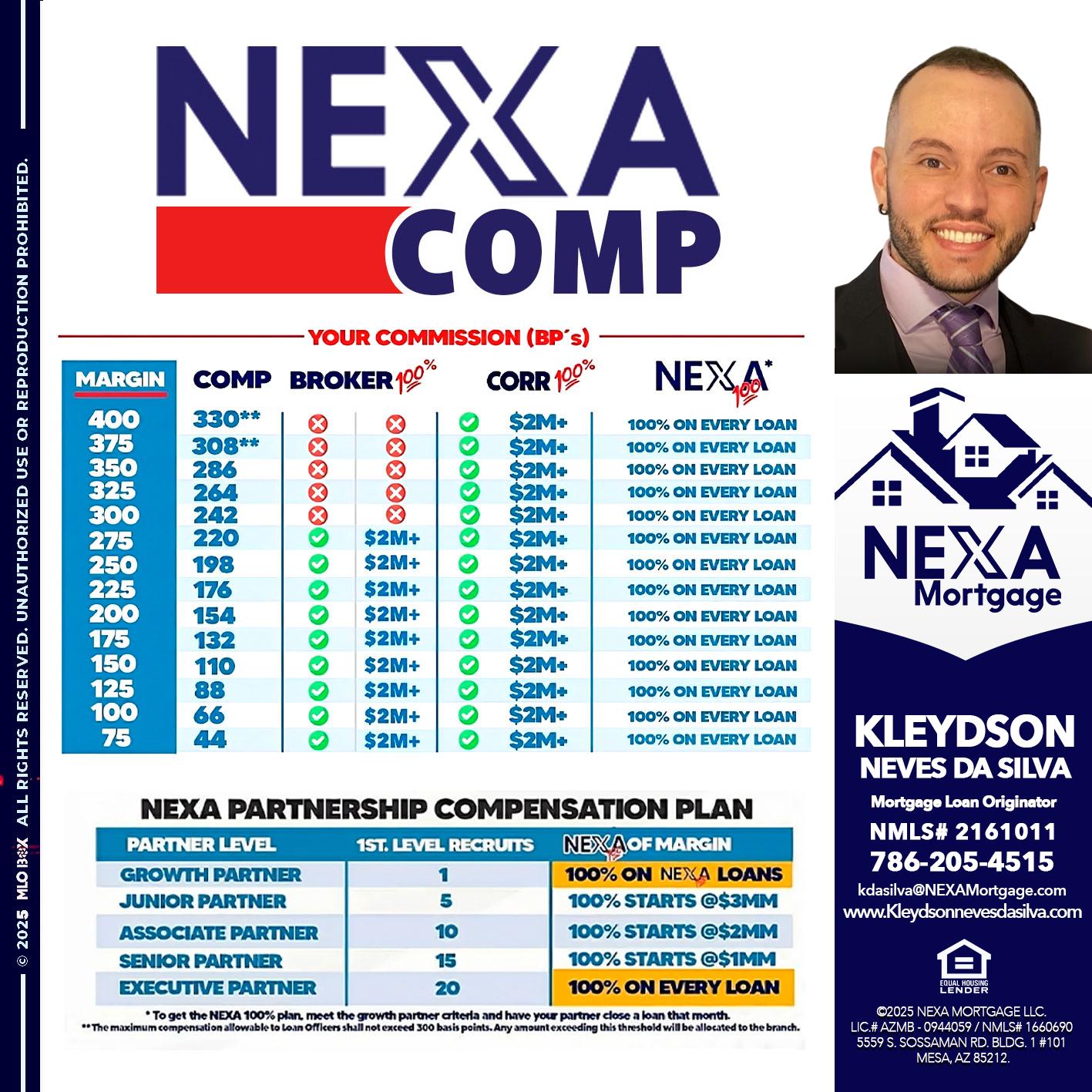 NEXA COMP - Kleydson Neves Da Silva -Mortgage Loan Originator