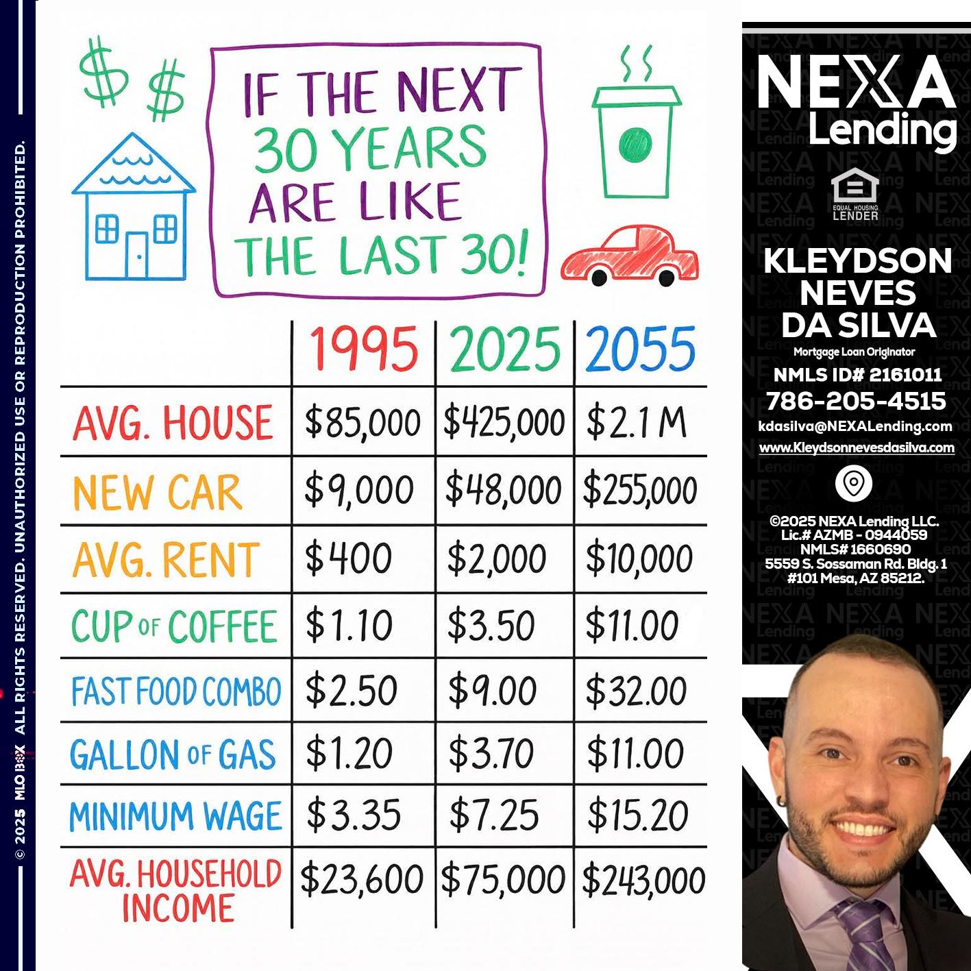 in the next 30 years - Kleydson Neves Da Silva -Mortgage Loan Originator