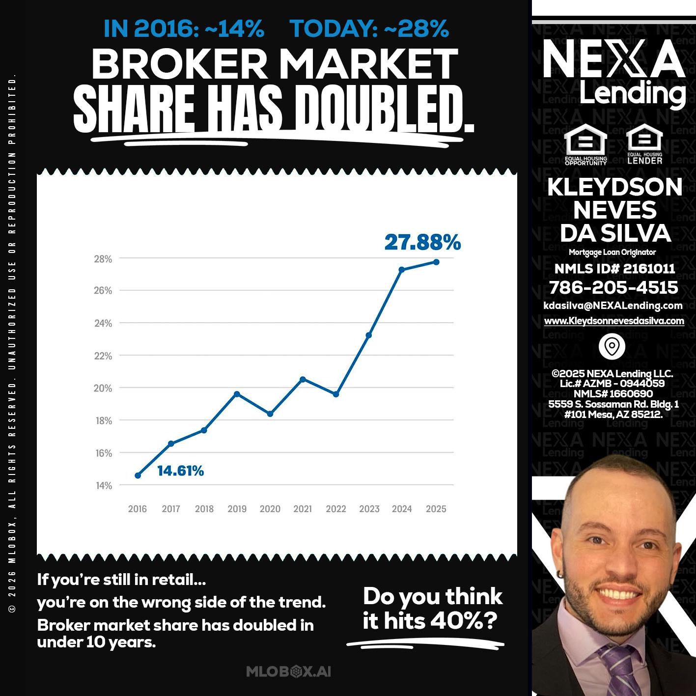 BROKER MARKET - Kleydson Neves Da Silva -Mortgage Loan Originator