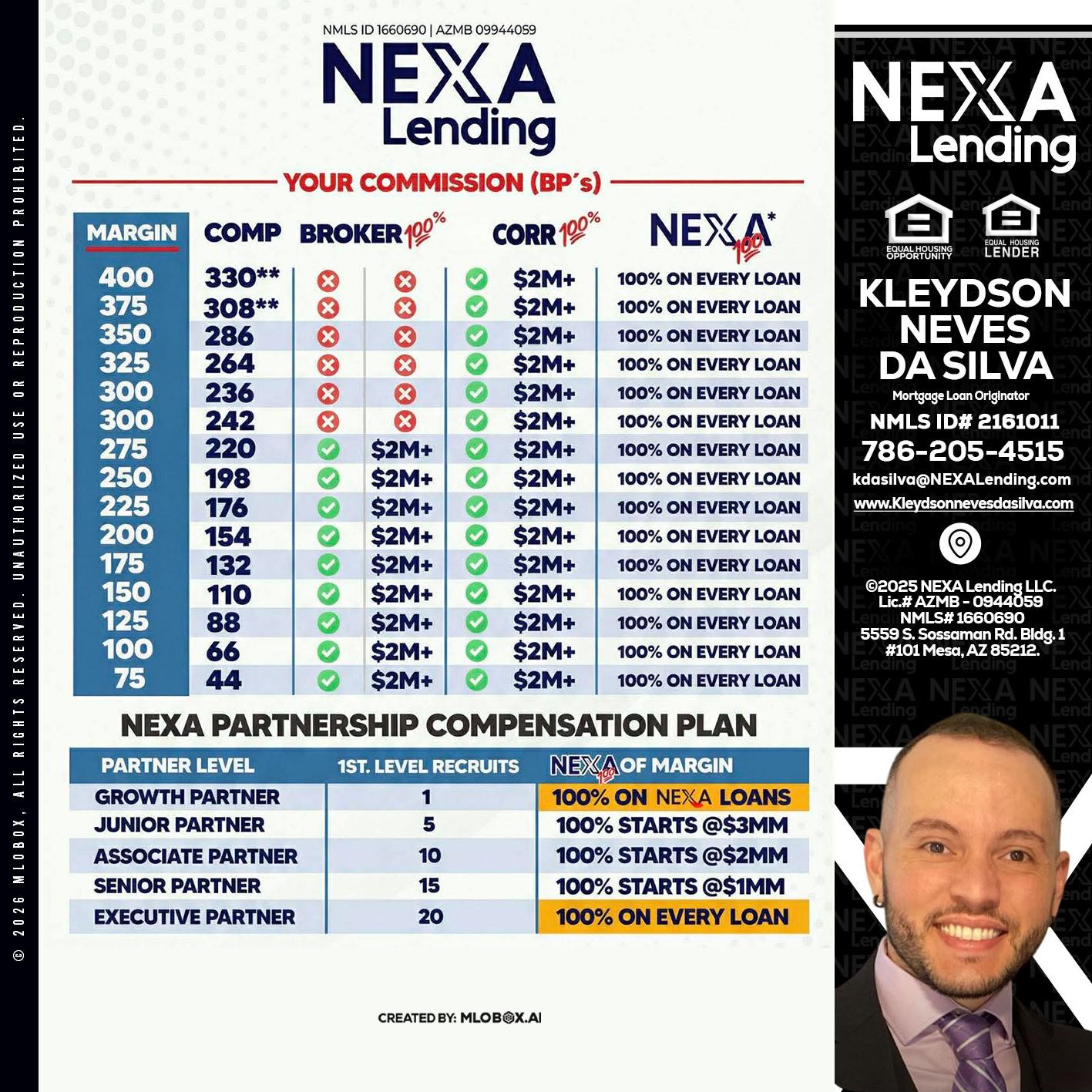 COMP - Kleydson Neves Da Silva -Mortgage Loan Originator