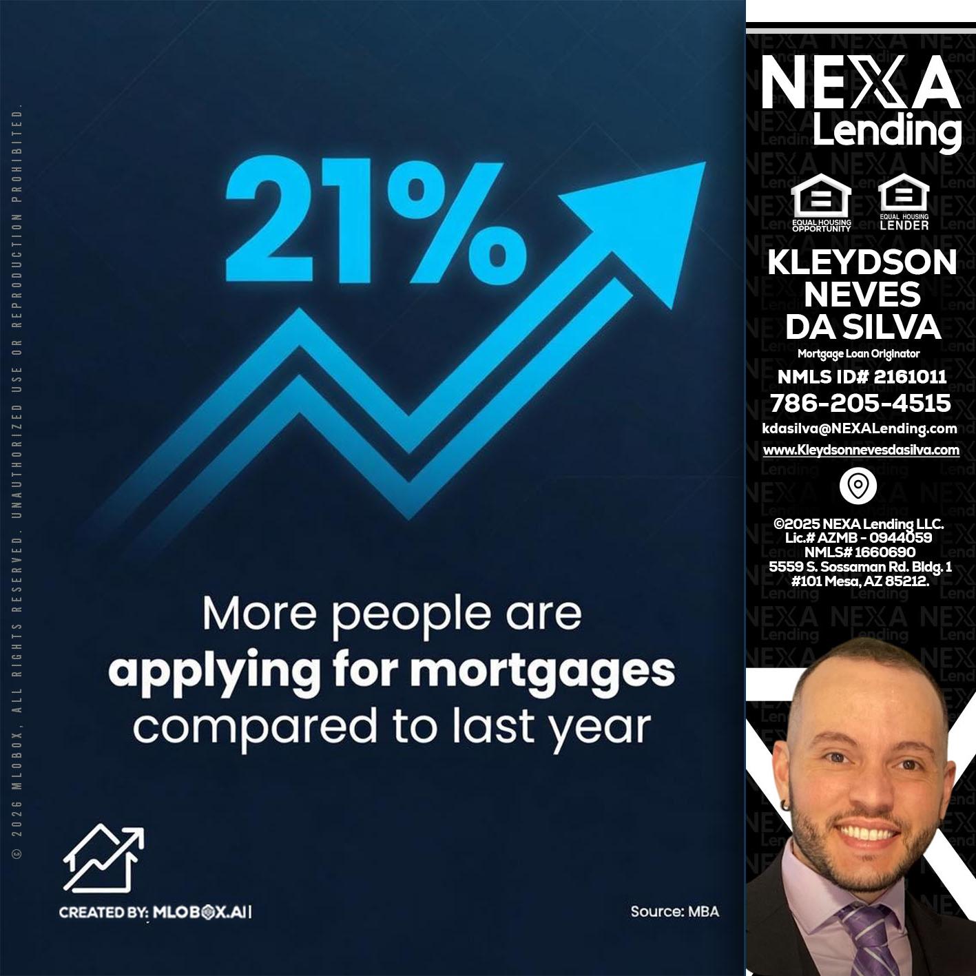 21% - Kleydson Neves Da Silva -Mortgage Loan Originator