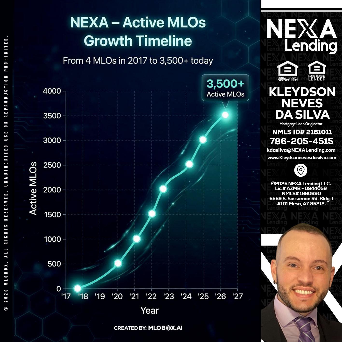 3500 MLOs - Kleydson Neves Da Silva -Mortgage Loan Originator
