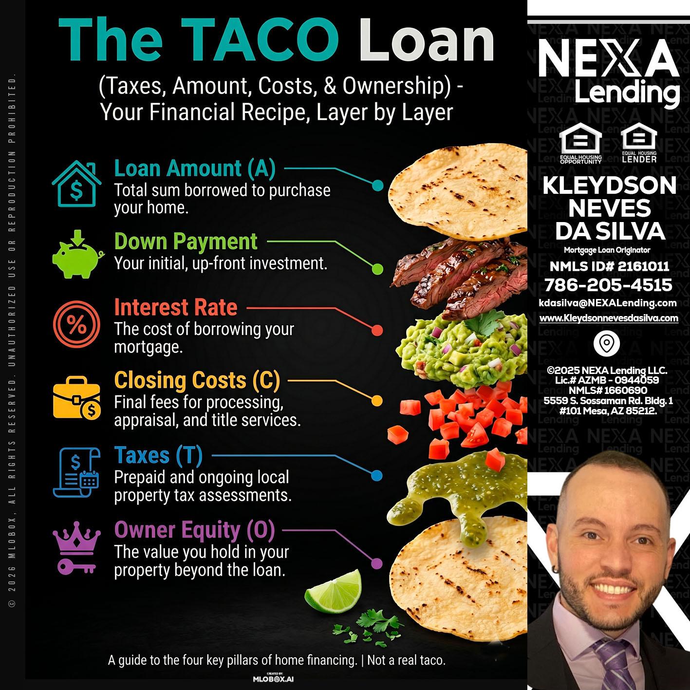 taco loan - Kleydson Neves Da Silva -Mortgage Loan Originator